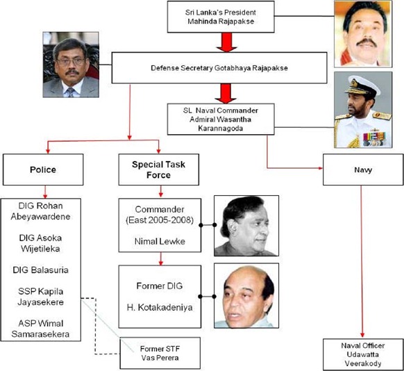 Culpability chart