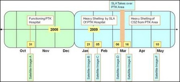 PTK attacks time line