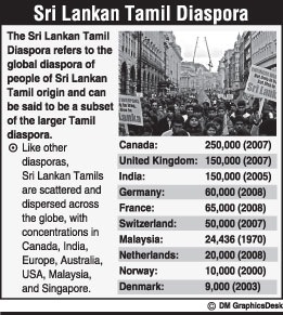 Tamil-diaspora