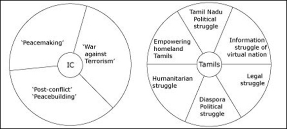 paradigms_ic_tamils