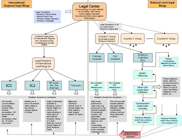 LegalFramework