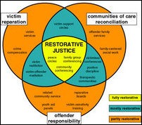 RestorativeJustice_92898_200