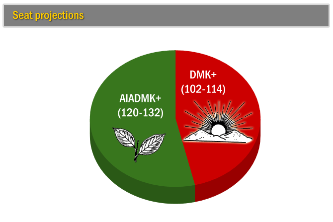 24-seat-projections-tn-exit-polls-100511