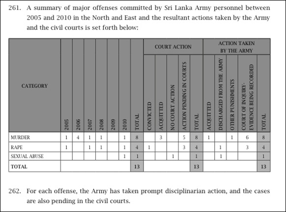 Humanitarian_Operation_Factual_Analysis_July_2006_May_2009