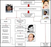 Culpability chart