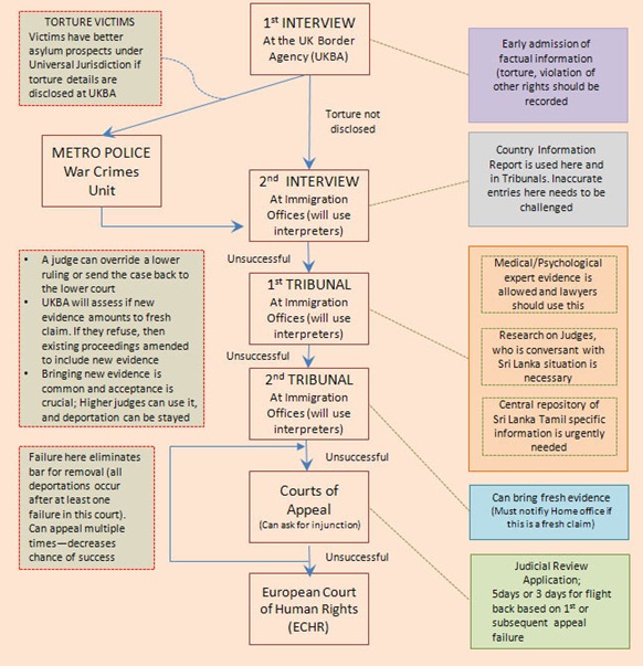 RefugeeUKProcv3