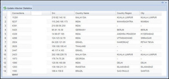 AttackStats09262012_100588_445