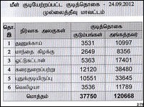 Mullaiththeevu_district_demographic_change_02_100844_200