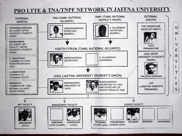 The ‘organisation chart’ allegedly produced by SL intelligence and distributed in the island with a Sinhala notice 'explaining' the chart