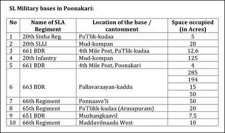 SL_occupation_Poonakari_102249_445