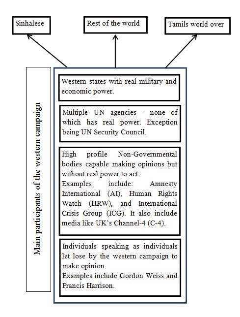 Main_Players_Western_agenda