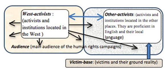 Malathy_article_diagram_445